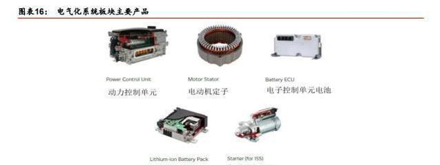 汽車(chē)零部件巨頭電裝崛起之路 緊隨豐田汽車(chē)步伐，實(shí)現(xiàn)全球擴(kuò)張的動(dòng)力電池系統(tǒng)布局