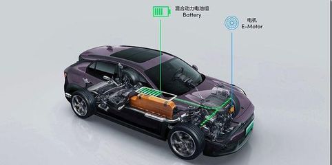 領(lǐng)克PHEV家族產(chǎn)品布局完善的背后 動(dòng)力電池系統(tǒng)的核心競(jìng)爭(zhēng)力