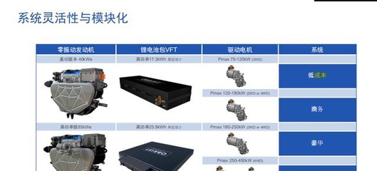 提供最接近純電體驗(yàn)的增程式動(dòng)力系統(tǒng)，這家供應(yīng)商什么來(lái)頭？