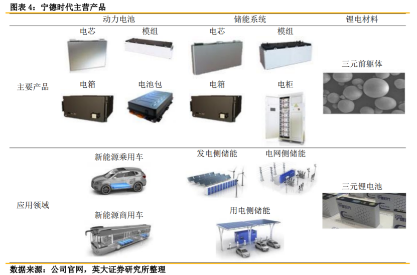寧王上半年大賺81億元，國(guó)內(nèi)動(dòng)力電池領(lǐng)域追兵虎視眈眈