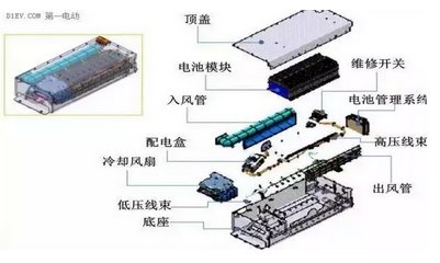 動(dòng)力電池技術(shù)發(fā)展現(xiàn)狀與未來(lái)趨勢(shì)