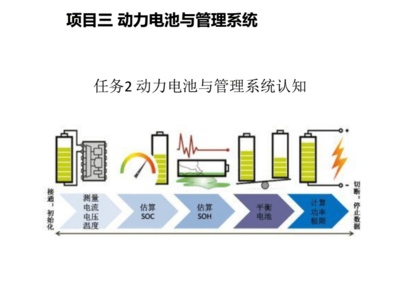 新能源汽車動力電池系統 結構、原理與檢修認知